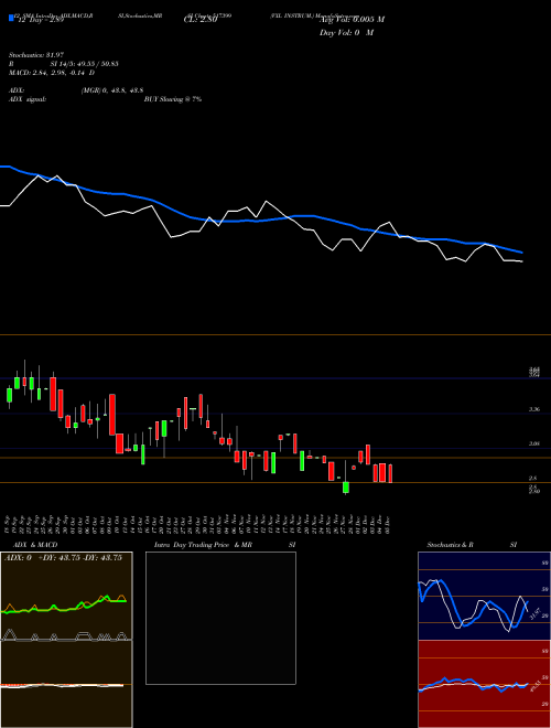 Chart Vxl Instrum (517399)  Technical (Analysis) Reports Vxl Instrum [