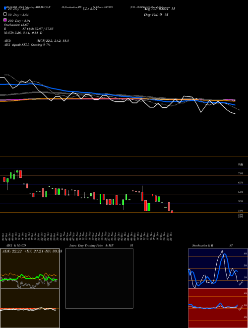 VXL INSTRUM. 517399 Support Resistance charts VXL INSTRUM. 517399 BSE