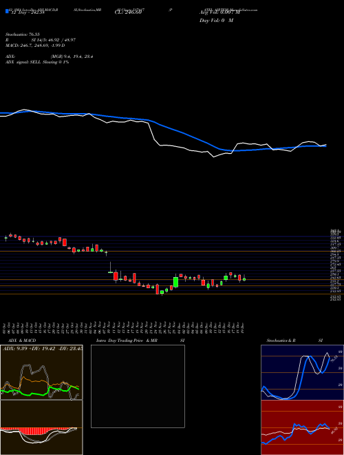 Chart Patel Airtem (517417)  Technical (Analysis) Reports Patel Airtem [