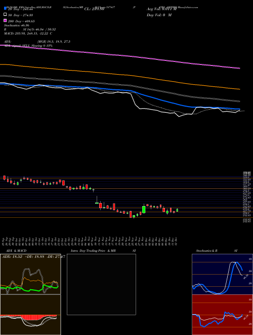 PATEL AIRTEM 517417 Support Resistance charts PATEL AIRTEM 517417 BSE