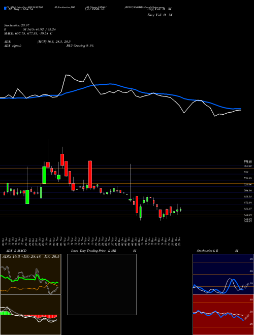 Chart Bflygandhi (517421)  Technical (Analysis) Reports Bflygandhi [