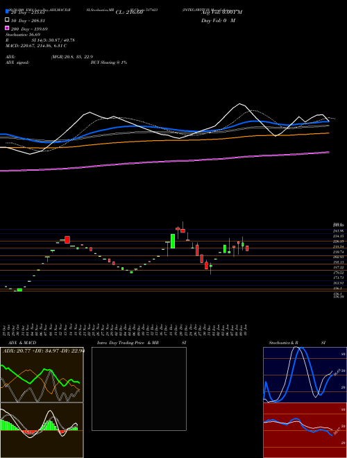 INTEG.SWITCH 517423 Support Resistance charts INTEG.SWITCH 517423 BSE