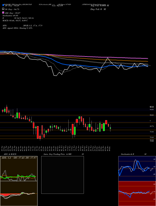 ATHENAGLO 517429 Support Resistance charts ATHENAGLO 517429 BSE