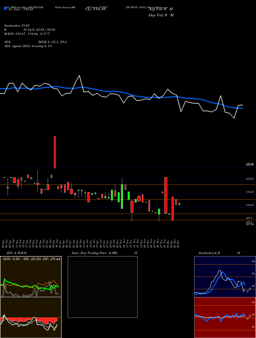 Chart Dutron Poly (517437)  Technical (Analysis) Reports Dutron Poly [