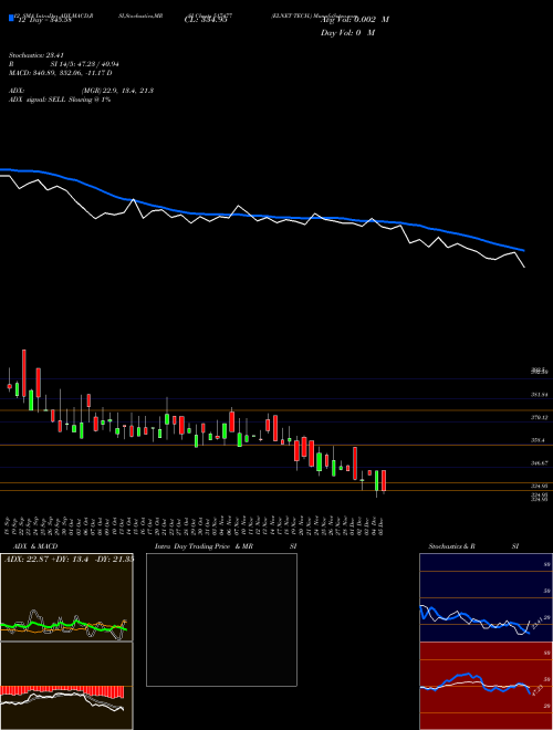 Chart Elnet Tech (517477)  Technical (Analysis) Reports Elnet Tech [