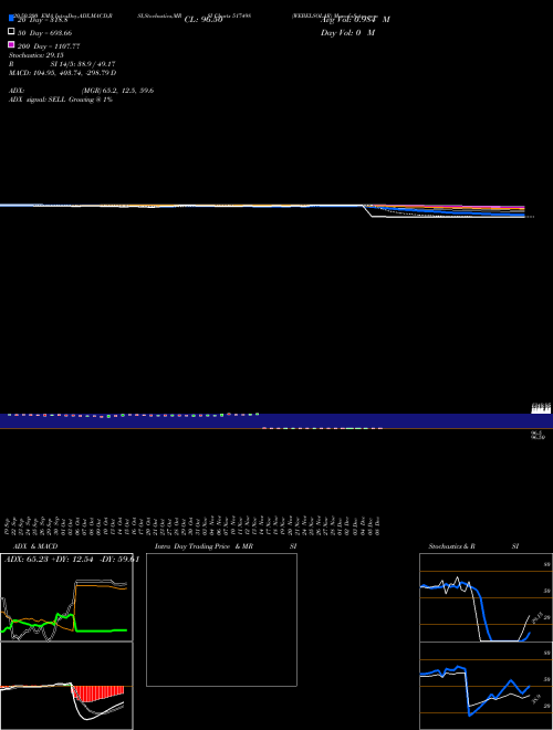 WEBELSOLAR 517498 Support Resistance charts WEBELSOLAR 517498 BSE