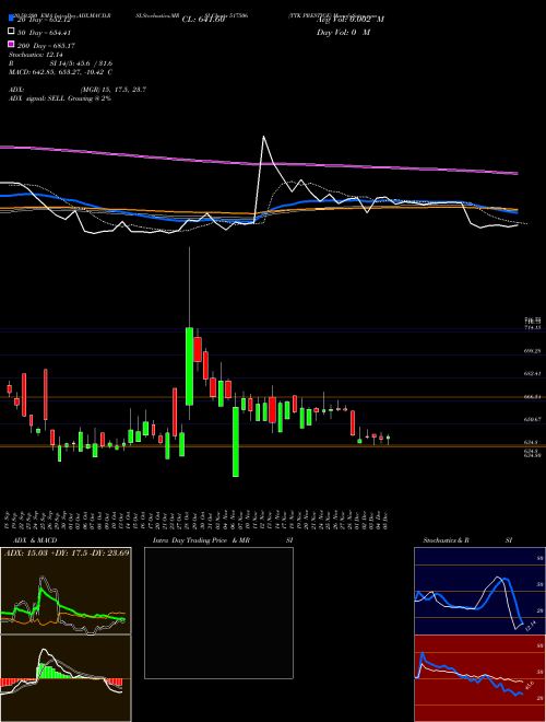 TTK PRESTIGE 517506 Support Resistance charts TTK PRESTIGE 517506 BSE