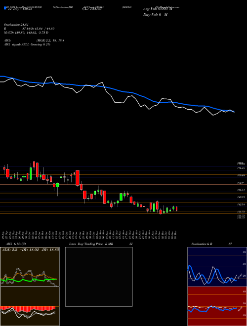 Chart Dhindia (517514)  Technical (Analysis) Reports Dhindia [