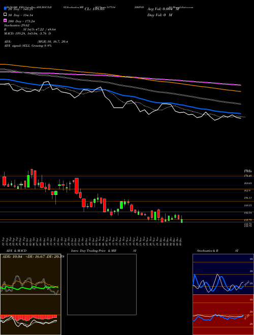 DHINDIA 517514 Support Resistance charts DHINDIA 517514 BSE