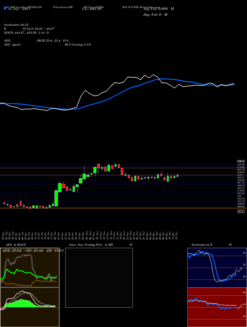 Chart Raj Glo (517522)  Technical (Analysis) Reports Raj Glo [