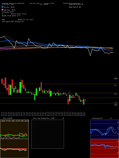 SURANATP 517530 Support Resistance charts SURANATP 517530 BSE