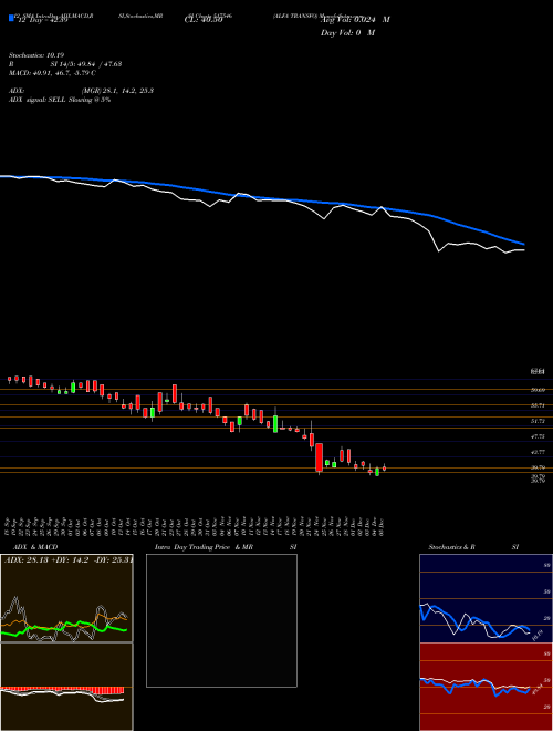 Chart Alfa Transfo (517546)  Technical (Analysis) Reports Alfa Transfo [