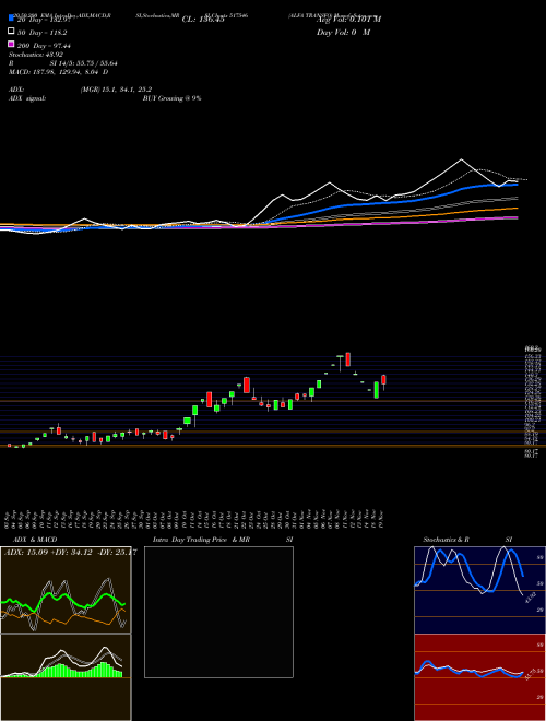 ALFA TRANSFO 517546 Support Resistance charts ALFA TRANSFO 517546 BSE