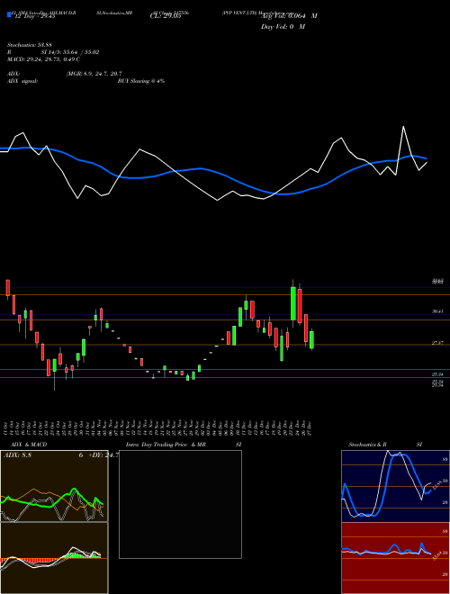 Chart Pvp Vent (517556)  Technical (Analysis) Reports Pvp Vent [