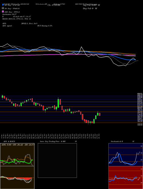 KEI INDUST. 517569 Support Resistance charts KEI INDUST. 517569 BSE