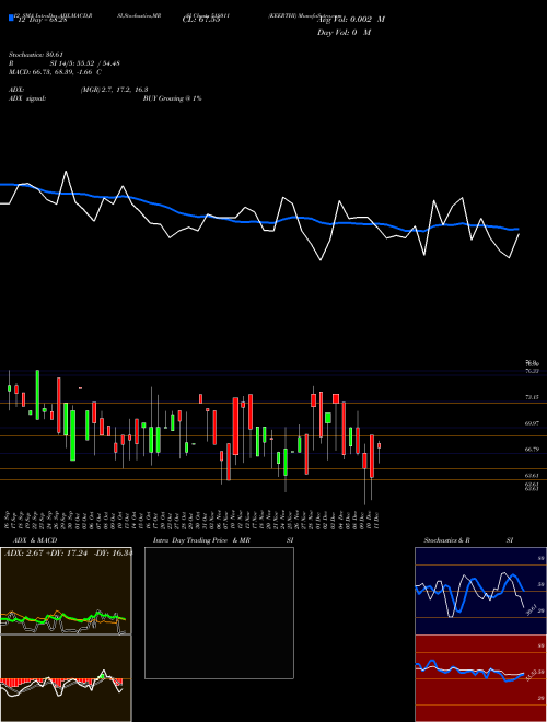 Chart Keerthi (518011)  Technical (Analysis) Reports Keerthi [