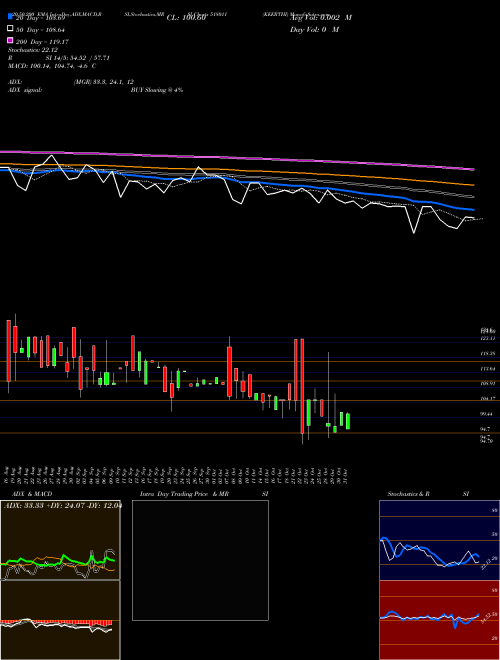 KEERTHI 518011 Support Resistance charts KEERTHI 518011 BSE