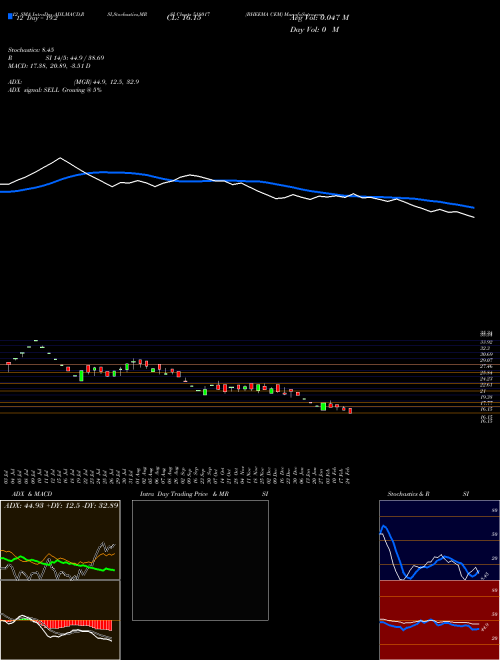 Chart Bheema Cem (518017)  Technical (Analysis) Reports Bheema Cem [