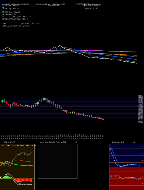 SURAJ PRODUC 518075 Support Resistance charts SURAJ PRODUC 518075 BSE