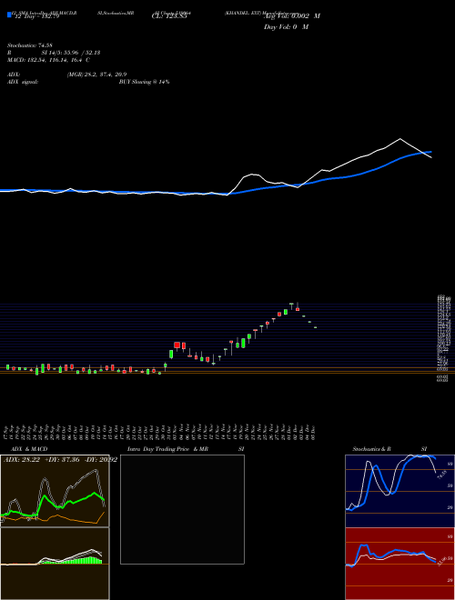 Chart Khandel Ext (519064)  Technical (Analysis) Reports Khandel Ext [
