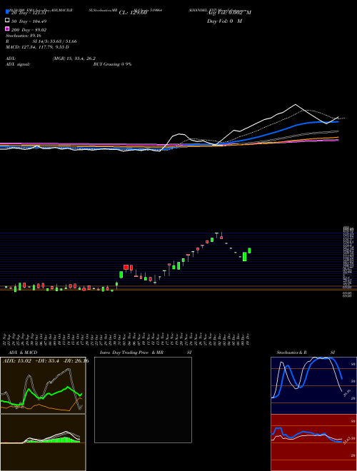 KHANDEL. EXT 519064 Support Resistance charts KHANDEL. EXT 519064 BSE
