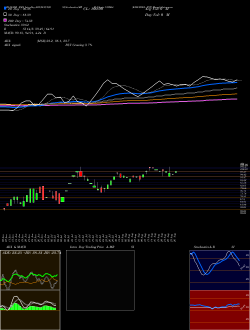 KHANDEL. EXT 519064 Support Resistance charts KHANDEL. EXT 519064 BSE