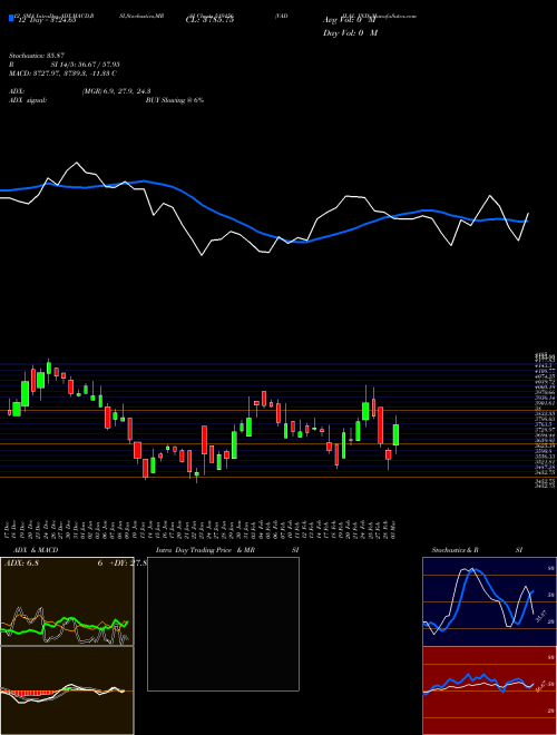 Chart Vadilal Ind (519156)  Technical (Analysis) Reports Vadilal Ind [