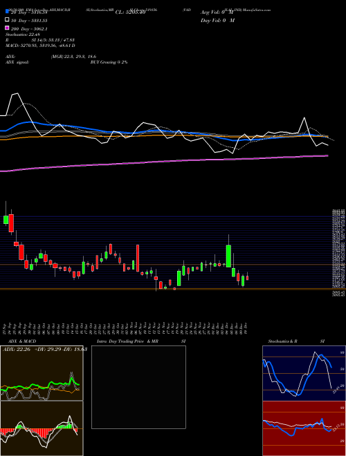 VADILAL IND 519156 Support Resistance charts VADILAL IND 519156 BSE