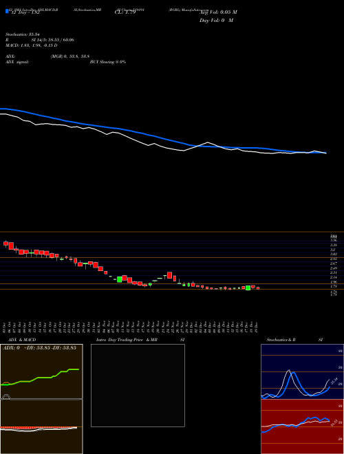 Chart Rgrl (519191)  Technical (Analysis) Reports Rgrl [
