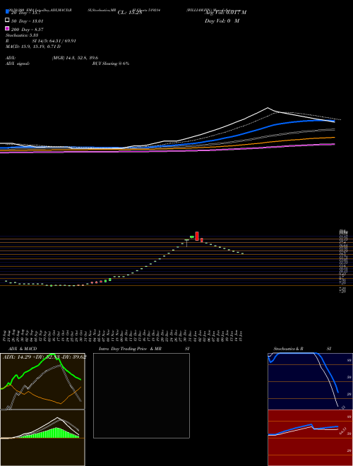 WILLIAM.FIN. 519214 Support Resistance charts WILLIAM.FIN. 519214 BSE