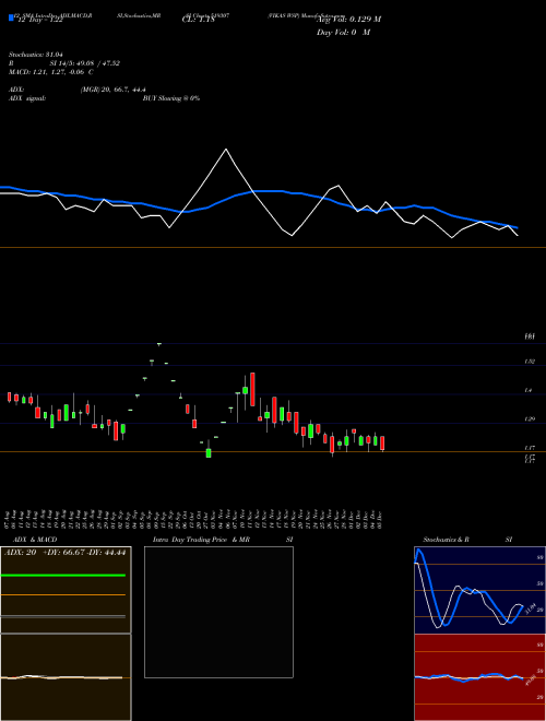 Chart Vikas Wsp (519307)  Technical (Analysis) Reports Vikas Wsp [