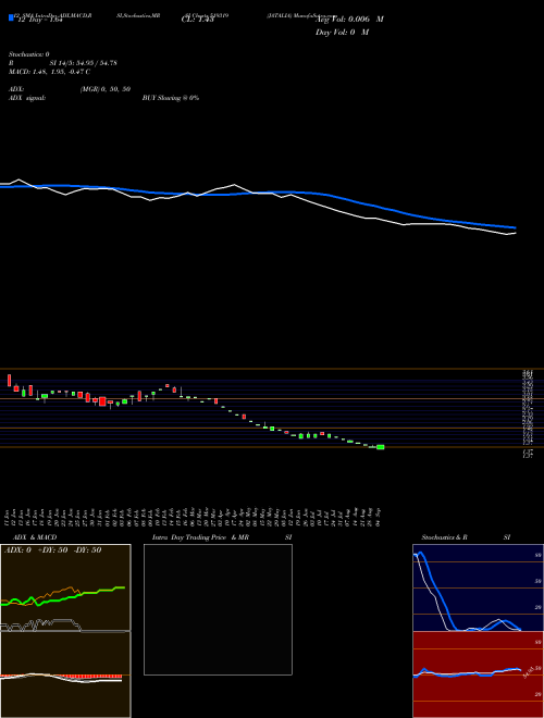 Chart Jatalia (519319)  Technical (Analysis) Reports Jatalia [