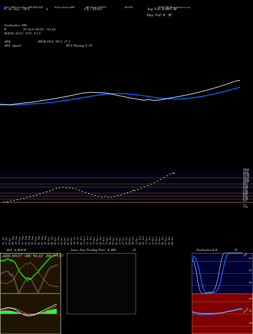 Chart Bansisons Te (519353)  Technical (Analysis) Reports Bansisons Te [