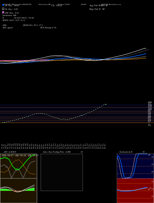 BANSISONS TE 519353 Support Resistance charts BANSISONS TE 519353 BSE