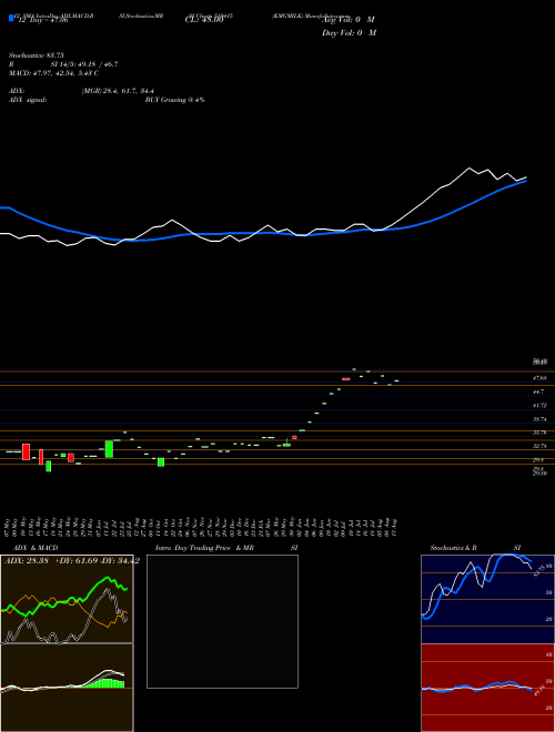 Chart Kmgmilk (519415)  Technical (Analysis) Reports Kmgmilk [