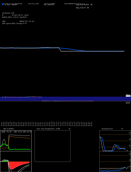 Chart Kse (519421)  Technical (Analysis) Reports Kse [