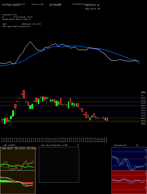 Chart Ib Infotech (519463)  Technical (Analysis) Reports Ib Infotech [