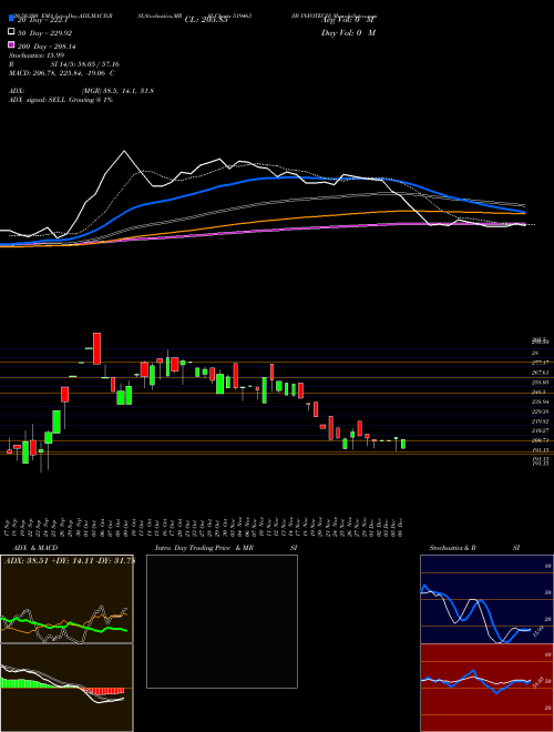 IB INFOTECH 519463 Support Resistance charts IB INFOTECH 519463 BSE