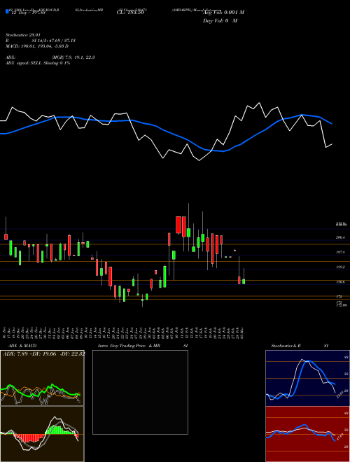 Chart Ambarpil (519471)  Technical (Analysis) Reports Ambarpil [