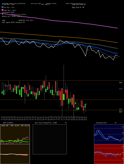 ASIAN TEA 519532 Support Resistance charts ASIAN TEA 519532 BSE