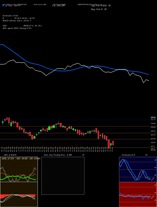 Chart Heritgfood (519552)  Technical (Analysis) Reports Heritgfood [