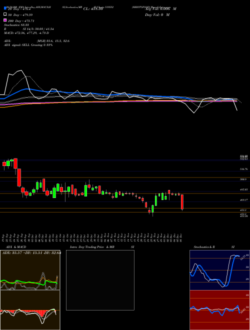 HERITGFOOD 519552 Support Resistance charts HERITGFOOD 519552 BSE