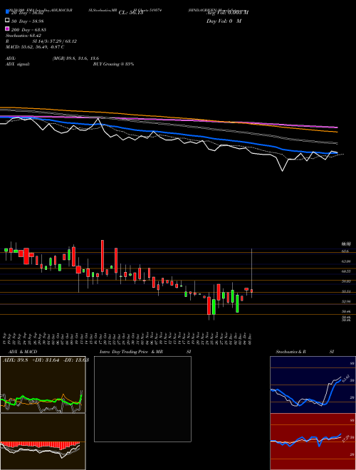 HIND.AGRIGEN 519574 Support Resistance charts HIND.AGRIGEN 519574 BSE