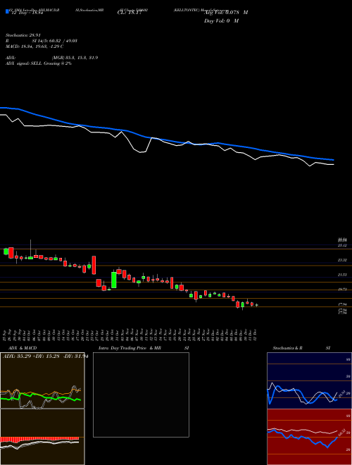 Chart Kelltontec (519602)  Technical (Analysis) Reports Kelltontec [