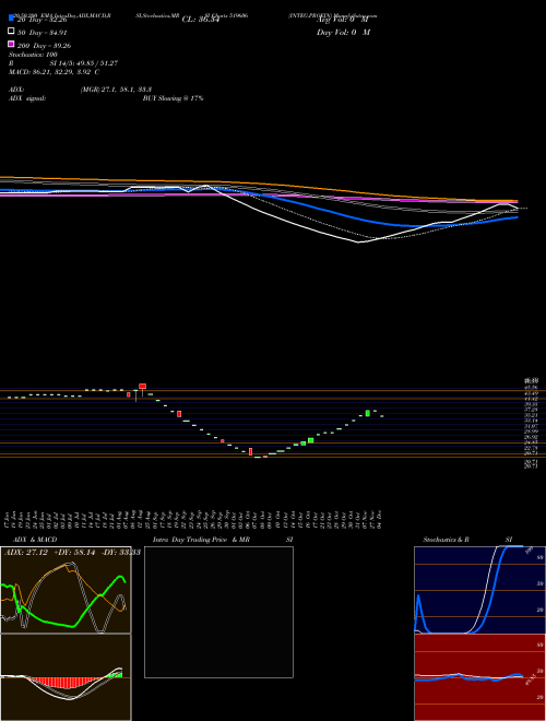 INTEG.PROEIN 519606 Support Resistance charts INTEG.PROEIN 519606 BSE