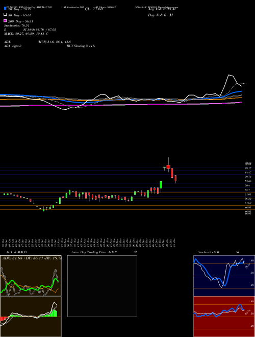 MAHAAN FOODS 519612 Support Resistance charts MAHAAN FOODS 519612 BSE