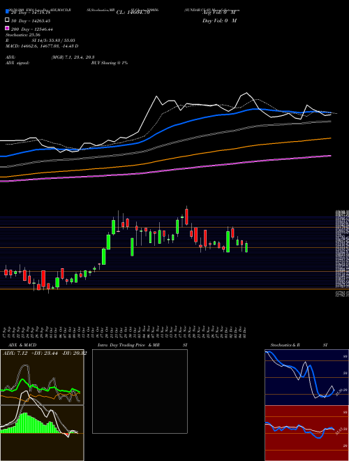 SUNDAR.CLAY 520056 Support Resistance charts SUNDAR.CLAY 520056 BSE