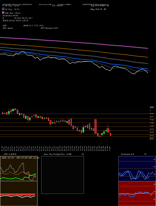 JAYBH.MARUTI 520066 Support Resistance charts JAYBH.MARUTI 520066 BSE