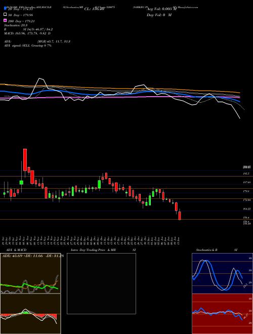 SAMKRG PIST. 520075 Support Resistance charts SAMKRG PIST. 520075 BSE