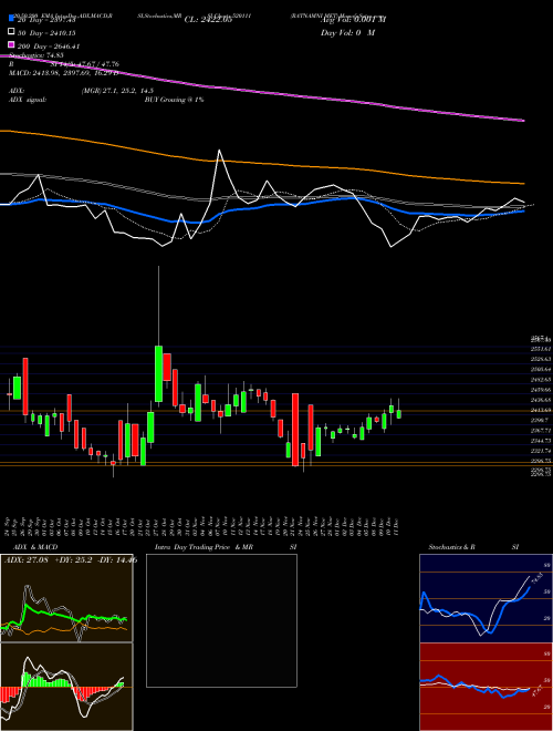 RATNAMNI MET 520111 Support Resistance charts RATNAMNI MET 520111 BSE